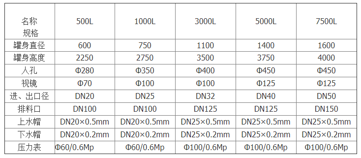 ��֬����ϵ�y(t��ng)